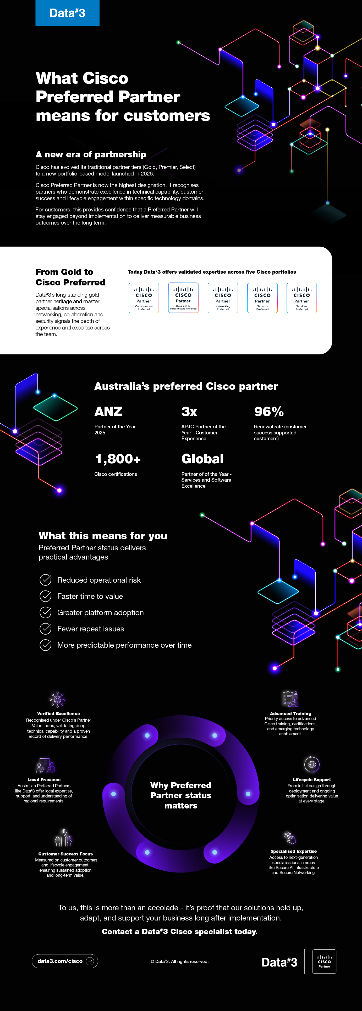 Cisco360Data3 Infographic Final